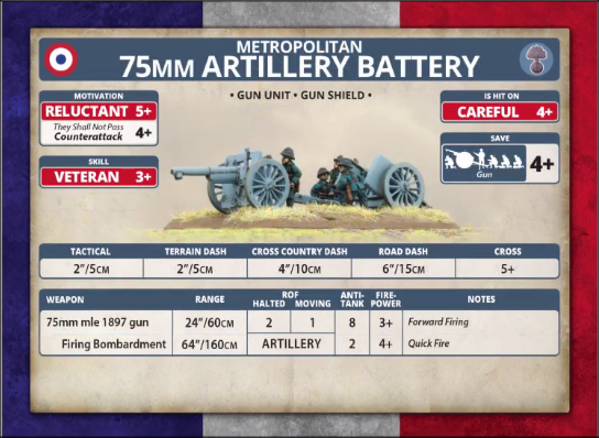 Metropolitan: 75mm Artillery Battery